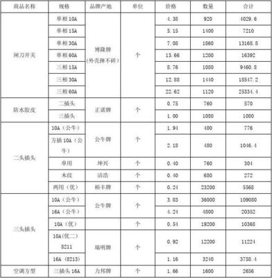 五金交電產(chǎn)品采購價(jià)格明細(xì)合同參照指南