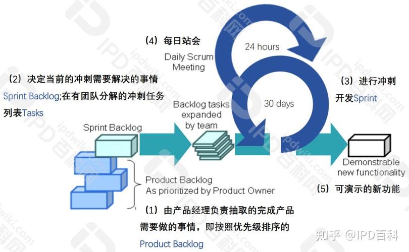 《敏捷宣言》視域下的柔性響應與迭代技術開發